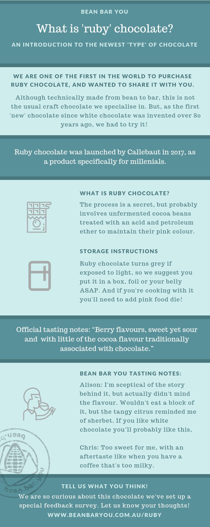 Ruby chocolate infographic